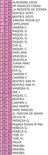 LISTADO SORTEO «EL MODELAZO DE MAYO»