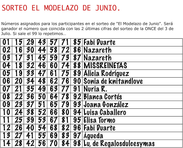 GANADORA «EL MODELAZO DE JUNIO»